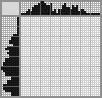 Japanese crossword «Three candles» Japanese crossword «Three candles»