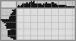 Japanese crossword «Triceratops» Japanese crossword «Triceratops»