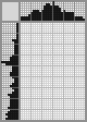 Japanese crossword &laquo;Trofimov Fedor Egorovich - artist&raquo;