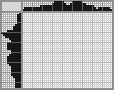 Japanese crossword «Troll» Japanese crossword «Troll»
