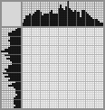 Japanese crossword «Chimney sweep» Japanese crossword «Chimney sweep»
