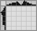 Japanese crossword «Toucan» Japanese crossword «Toucan»