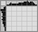 Japanese crossword «Toucan» Japanese crossword «Toucan»