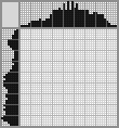 Japanese crossword «Toucan» Japanese crossword «Toucan»