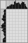 Japanese crossword «Girl in an old headdress» Japanese crossword «Girl in an old headdress»