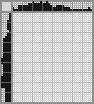 Japanese crossword «Tourist» Japanese crossword «Tourist»