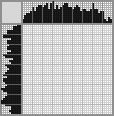 Japanese crossword «Ruff» Japanese crossword «Ruff»