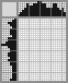 Japanese crossword «Tootsie Woodley (Blondie)» Japanese crossword «Tootsie Woodley (Blondie)»