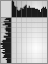 Japanese crossword «Aborigine» Japanese crossword «Aborigine»