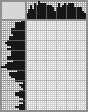 Japanese crossword «Tulips» Japanese crossword «Tulips»
