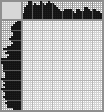 Japanese crossword «Tulips» Japanese crossword «Tulips»