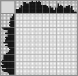 Japanese crossword «Campfire» Japanese crossword «Campfire»