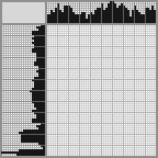 Japanese crossword «Luck» Japanese crossword «Luck»