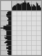 Japanese crossword «Wales Herbert» Japanese crossword «Wales Herbert»
