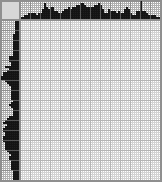 Japanese crossword «Wednesday» Japanese crossword «Wednesday»