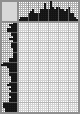 Japanese crossword «Ilyam Didi-Cruise - French artist» Japanese crossword «Ilyam Didi-Cruise - French artist»