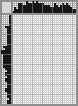 Japanese crossword «William O’Genry» Japanese crossword «William O’Genry»