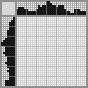 Japanese crossword «William Shakespeare» Japanese crossword «William Shakespeare»