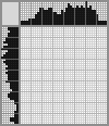 Japanese crossword «The smiling sunflower» Japanese crossword «The smiling sunflower»