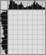 Japanese crossword «Streetlight» Japanese crossword «Streetlight»