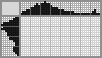 Japanese crossword «Snail» Japanese crossword «Snail»
