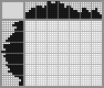 Japanese crossword «Snail» Japanese crossword «Snail»