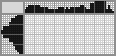 Japanese crossword «Snails» Japanese crossword «Snails»