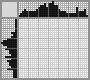 Japanese crossword «Nerd» Japanese crossword «Nerd»