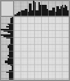 Japanese crossword «Outskirts» Japanese crossword «Outskirts»