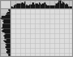 Japanese crossword «The map» Japanese crossword «The map»