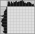 Japanese crossword «Cabbage harvest» Japanese crossword «Cabbage harvest»