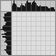Japanese crossword «Ursula ("The Little Mermaid")» Japanese crossword «Ursula ("The Little Mermaid")»
