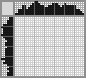 Japanese crossword «Pike» Japanese crossword «Pike»