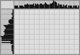 Japanese crossword «Tired of playing» Japanese crossword «Tired of playing»