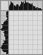 Japanese crossword «Rabbit» Japanese crossword «Rabbit»