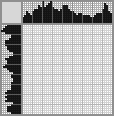 Japanese crossword «Tired bear» Japanese crossword «Tired bear»