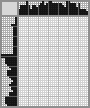 Japanese crossword «Ustinov Dmitry Fedorovich» Japanese crossword «Ustinov Dmitry Fedorovich»