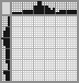 Japanese crossword «Duckling» Japanese crossword «Duckling»