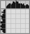 Japanese crossword «Duck» Japanese crossword «Duck»