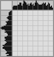 Japanese crossword «Duck» Japanese crossword «Duck»