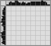 Japanese crossword «Duck» Japanese crossword «Duck»