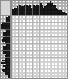 Japanese crossword «Duck» Japanese crossword «Duck»