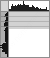 Japanese crossword «Duck» Japanese crossword «Duck»