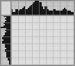 Japanese crossword «Duck» Japanese crossword «Duck»
