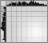 Japanese crossword «Duck» Japanese crossword «Duck»