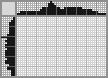 Japanese crossword «Duck» Japanese crossword «Duck»