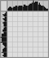 Japanese crossword «Duck» Japanese crossword «Duck»