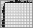 Japanese crossword «Duck» Japanese crossword «Duck»