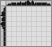 Japanese crossword «Duck» Japanese crossword «Duck»