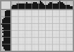 Japanese crossword «Duck» Japanese crossword «Duck»